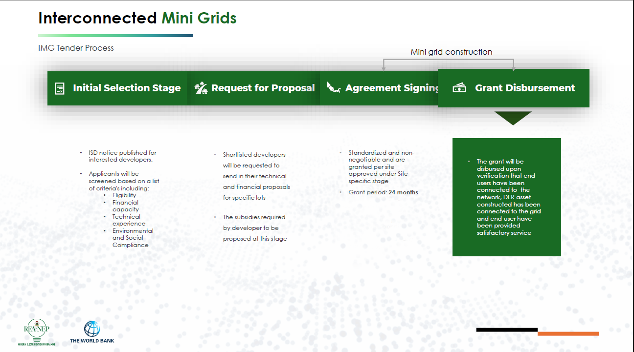 MST Interconnected Evaluation Process