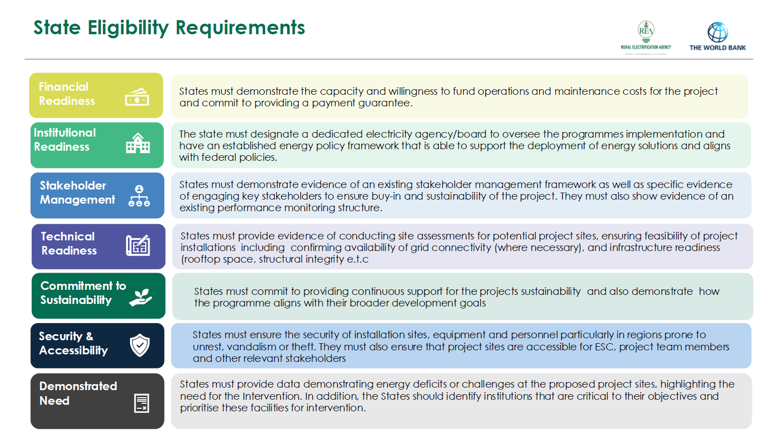 Subnational Interventions State Eligibility Requirements