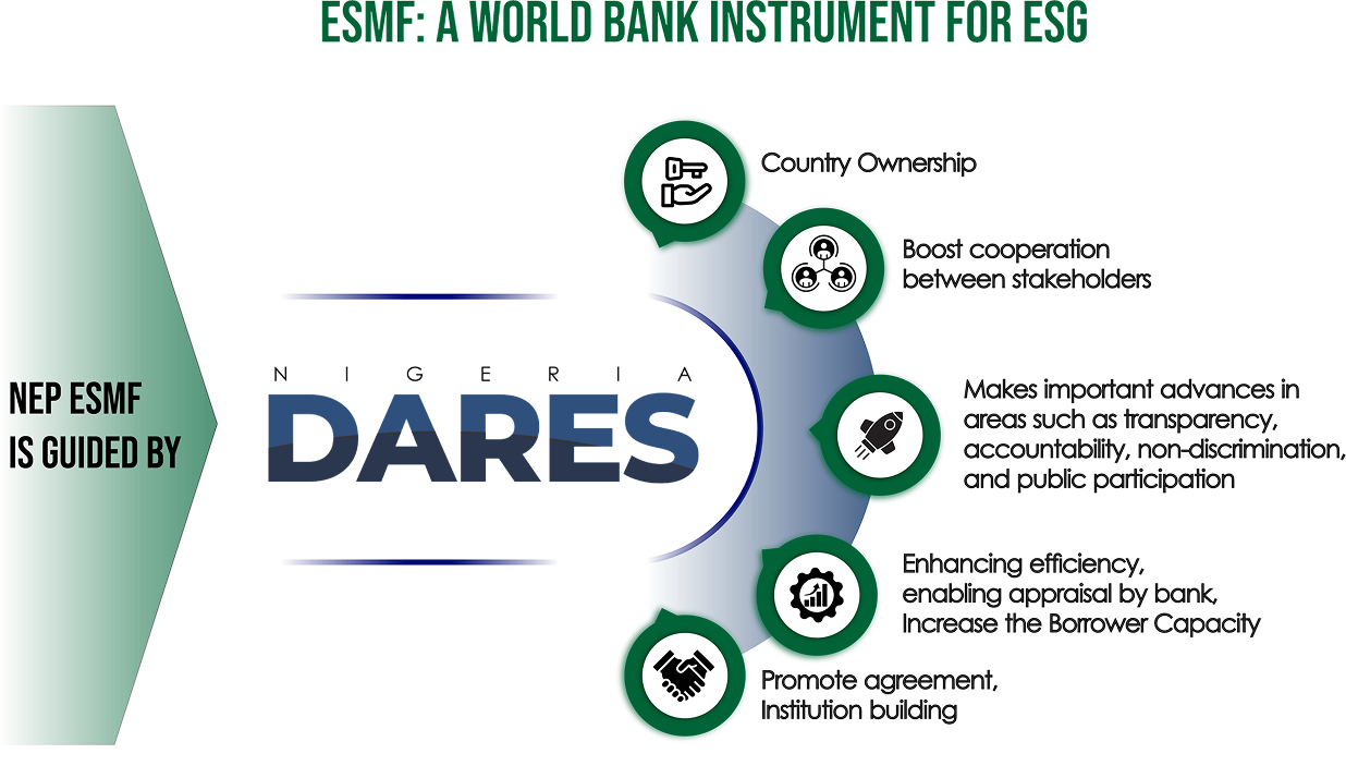 ESMF: A World Bank instrument for ESG - Nigeria DARES